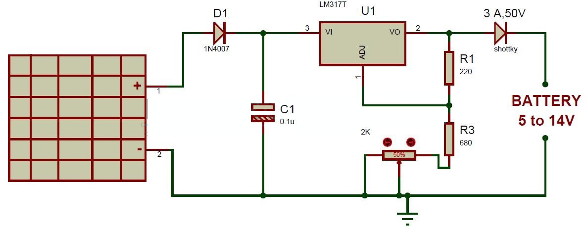 Solar battery charger – Benefits